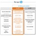 HP multifuncion inkjet OfficeJet Pro 8024e (Opcion HP+ solo consumible original, cuenta HP, conexion